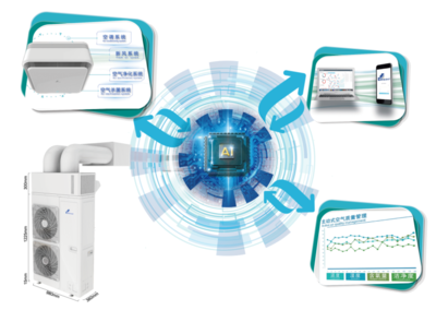 溫控專家英維克重慶教備展首秀寶純空氣環境機,一機四模神秘來襲